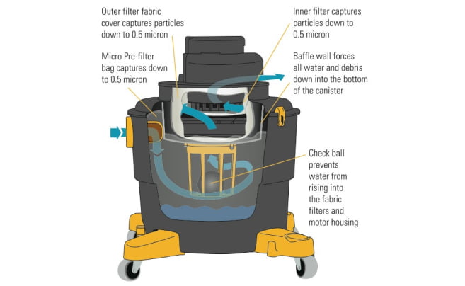 https://dustlesstools.com/wp-content/uploads/2022/08/vacuum-diagram.jpg