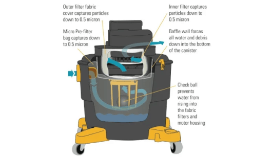 Wet+Dry Key Features