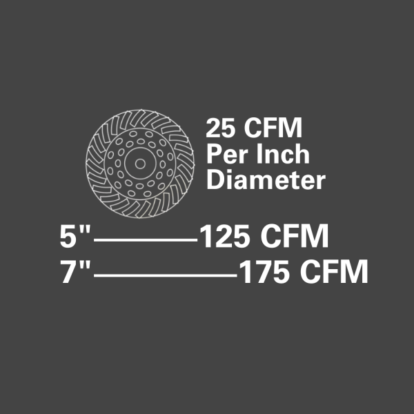 Cup Wheel Visual Guide Overlay (HD Dust Shroud Video) (1080 x 1080 px) Cup Wheel Visual Guide Overlay (HD Dust Shroud Video) (1080 x 1080 px)